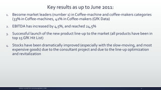 Key results as up to June 2011:
1. Become market leaders (number 1) in Coffee-machine and coffee-makers categories
(33% in Coffee-machines, 42% in Coffee-makers (GfK Data)
2. EBITDA has increased by 4,5%, and reached 24,5%
3. Successful launch of the new product line-up to the market (all products have been in
top 15 GfK Hit List)
4. Stocks have been dramatically improved (especially with the slow-moving, and most
expensive goods) due to the consultant project and due to the line-up optimization
and revitalization
SERGEY KUZNETSOV (SKUZN2K@GMAIL.COM) 11
 