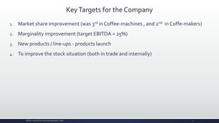KeyTargets for the Company
1. Market share improvement (was 3rd in Coffee-machines , and 2nd in Coffe-makers)
2. Marginality improvement (target EBITDA = 25%)
3. New products / line-ups - products launch
4. To improve the stock situation (both in trade and internally)
SERGEY KUZNETSOV (SKUZN2K@GMAIL.COM) 3
 