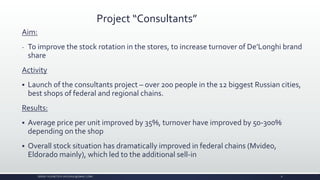 Project “Consultants”
Aim:
- To improve the stock rotation in the stores, to increase turnover of De’Longhi brand
share
Activity
 Launch of the consultants project – over 200 people in the 12 biggest Russian cities,
best shops of federal and regional chains.
Results:
 Average price per unit improved by 35%, turnover have improved by 50-300%
depending on the shop
 Overall stock situation has dramatically improved in federal chains (Mvideo,
Eldorado mainly), which led to the additional sell-in
SERGEY KUZNETSOV (SKUZN2K@GMAIL.COM) 8
 
