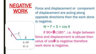 Negative Work Function GRADE IX - WORK AND ENERGY Final PPT.pptx