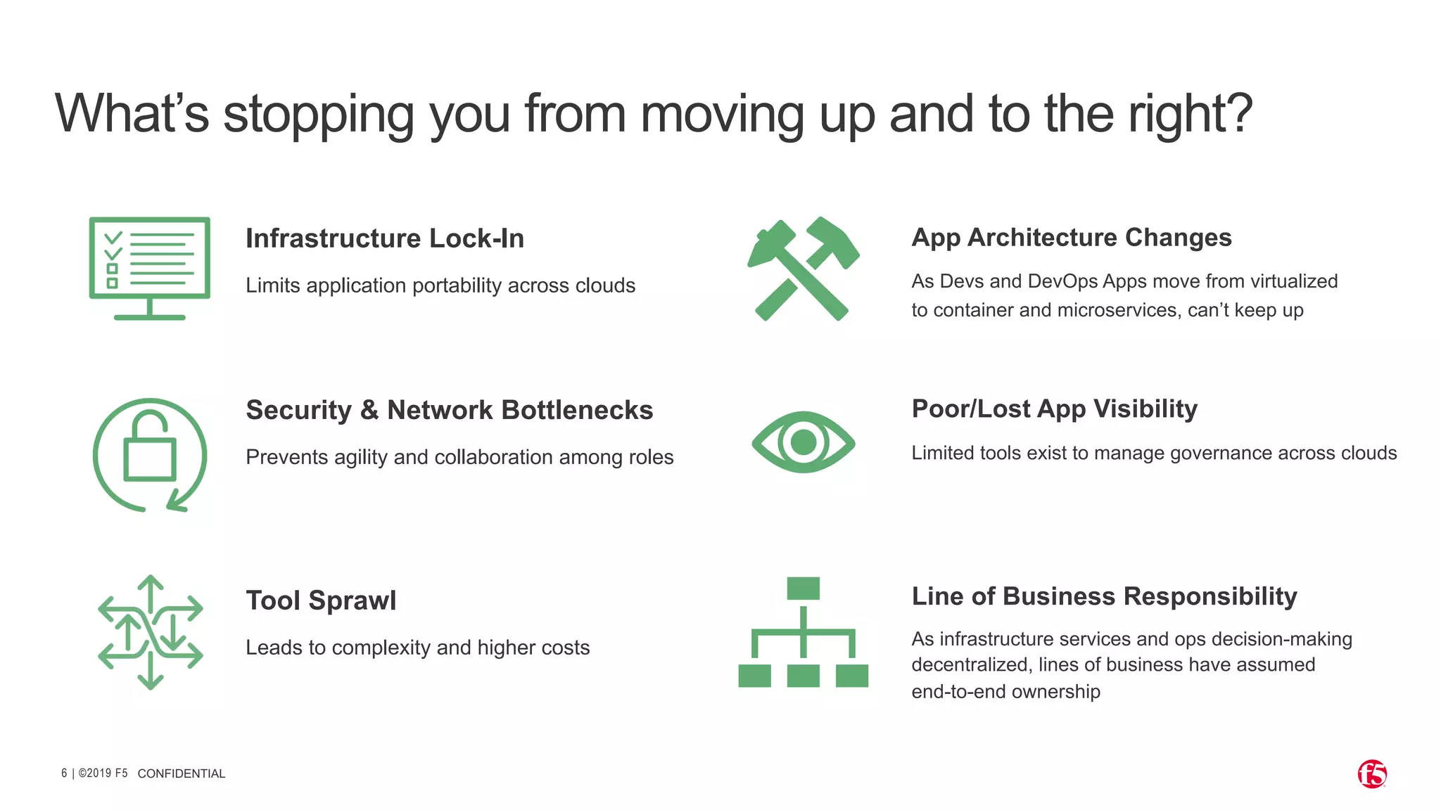 | ©2019 F5
6 CONFIDENTIAL
What’s stopping you from moving up and to the right?
Infrastructure Lock-In
Limits application portability across clouds
Security & Network Bottlenecks
Prevents agility and collaboration among roles
Tool Sprawl
Leads to complexity and higher costs
App Architecture Changes
As Devs and DevOps Apps move from virtualized
to container and microservices, can’t keep up
Poor/Lost App Visibility
Limited tools exist to manage governance across clouds
Line of Business Responsibility
As infrastructure services and ops decision-making
decentralized, lines of business have assumed
end-to-end ownership
 