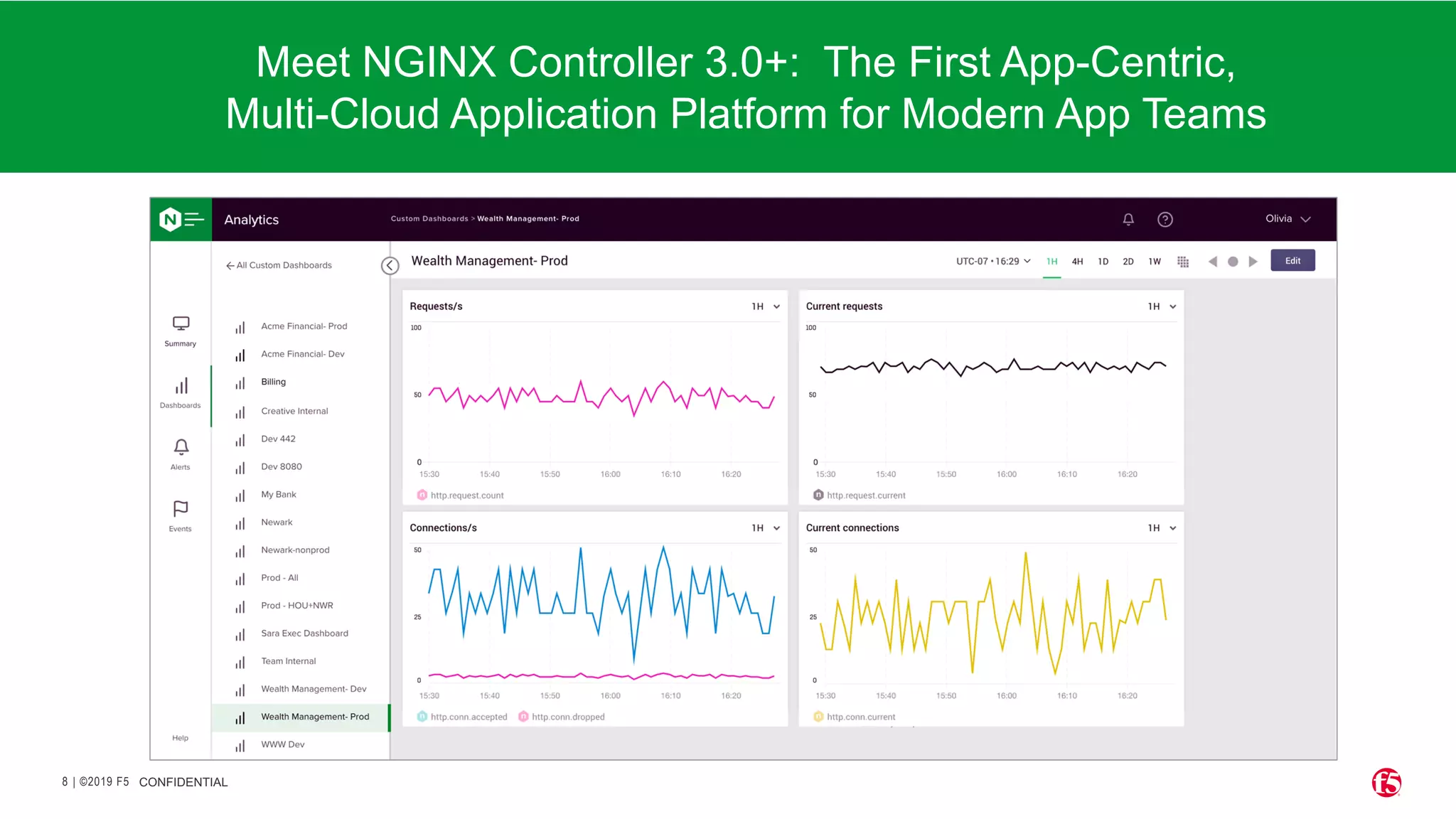 | ©2019 F5
8 CONFIDENTIAL
• Meet NGINX Controller 3.0+: The First App-Centric,
Multi-Cloud Application Platform for Modern App Teams
 
