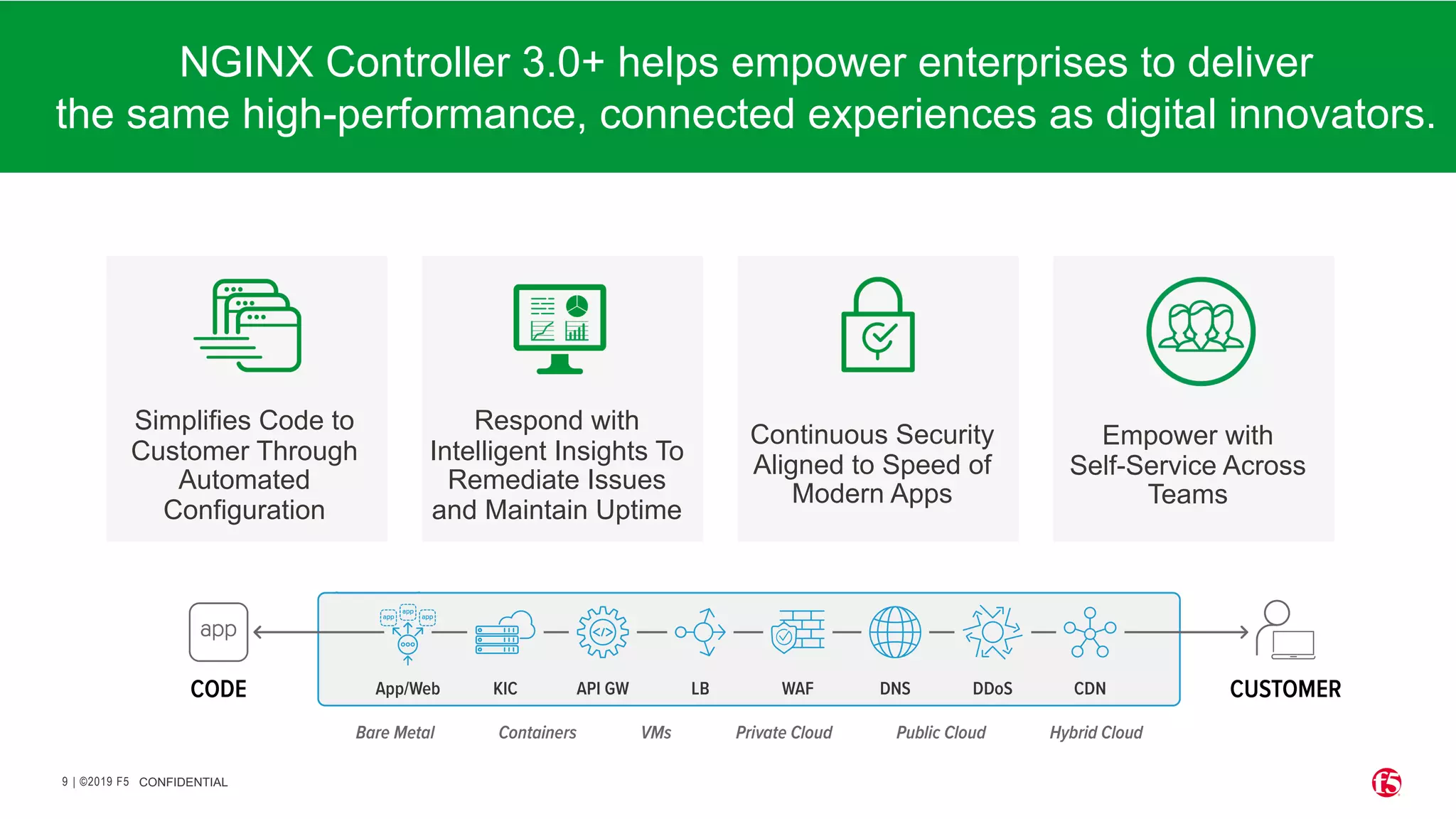 | ©2019 F5
9 CONFIDENTIAL
• NGINX Controller 3.0+ helps empower enterprises to deliver
the same high-performance, connected experiences as digital innovators.
Respond with
Intelligent Insights To
Remediate Issues
and Maintain Uptime
Continuous Security
Aligned to Speed of
Modern Apps
Simplifies Code to
Customer Through
Automated
Configuration
Empower with
Self-Service Across
Teams
 