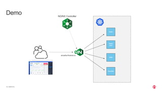 | ©2019 F5
15
Demo
main
back
end
refer
transfer
NGINX Controller
arcadia-finance.io
 