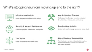 | ©2019 F5
6 CONFIDENTIAL
What’s stopping you from moving up and to the right?
Infrastructure Lock-In
Limits application portability across clouds
Security & Network Bottlenecks
Prevents agility and collaboration among roles
Tool Sprawl
Leads to complexity and higher costs
App Architecture Changes
As Devs and DevOps Apps move from virtualized
to container and microservices, can’t keep up
Poor/Lost App Visibility
Limited tools exist to manage governance across clouds
Line of Business Responsibility
As infrastructure services and ops decision-making
decentralized, lines of business have assumed
end-to-end ownership
 