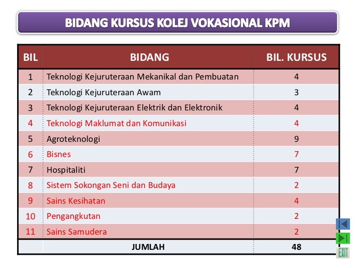Kolej Vokasional Cosmetology - Perokok w