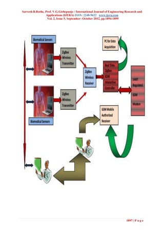 Sarvesh B.Rothe, Prof. V.G.Girhepunje / International Journal of Engineering Research and
                 Applications (IJERA) ISSN: 2248-9622 www.ijera.com
                  Vol. 2, Issue 5, September- October 2012, pp.1894-1899




                                                                             1897 | P a g e
 
