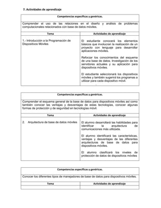 7. Actividades de aprendizaje
Competencias específicas y genéricas.
Comprender el uso de las relaciones en el diseño y análisis de problemas
computacionales relacionados con base de datos móviles.
Tema Actividades de aprendizaje
1.- Introducción a la Programación de
Dispositivos Móviles
El estudiante conocerá los elementos
básicos que involucran la realización de un
proyecto con lenguaje para desarrollar
aplicaciones móviles.
Reforzar los conocimientos del esquema
de una base de datos. Investigación de los
servidores actuales y su aplicación para
dispositivos móviles.
El estudiante seleccionará los dispositivos
móviles y también sugerirá los programas a
utilizar para cada dispositivo móvil.
.
Competencias específicas y genéricas.
Comprender el esquema general de la base de datos para dispositivos móviles así como
también conocer las ventajas y desventajas de estas tecnologías, conocer algunas
formas de protección y de seguridad en tecnologías móvil.
Tema Actividades de aprendizaje
2. Arquitectura de base de datos móviles El alumno desarrollará las habilidades para
identificar la arquitectura de
comunicaciones más utilizada.
El alumno identificará las características,
ventajas y desventajas de las diferentes
arquitecturas de base de datos para
dispositivos móviles.
El alumno clasificará los niveles de
protección de datos de dispositivos móviles
Competencias específicas y genéricas.
Conocer los diferentes tipos de manejadores de base de datos para dispositivos móviles.
Tema Actividades de aprendizaje
 