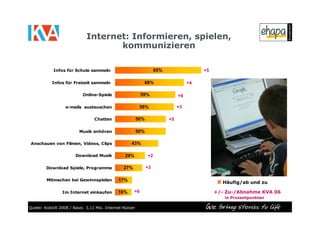 KidsVerbraucherAnalyse