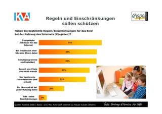 KidsVerbraucherAnalyse