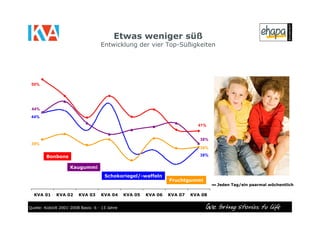 KidsVerbraucherAnalyse