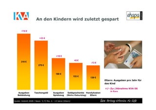 KidsVerbraucherAnalyse