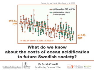 1 
A PARTNER WITH 
What do we know 
about the costs of ocean acidification 
to future Swedish society? 
Dr Sarah Cornell 
Stockholm, October 2014 
pH 8.12, 
1989 
pH 8.08, 
2009 
Figure Doney 2010, data Dore et al 2009 
 