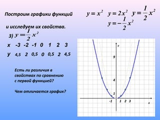 Kvadratichnaya Funkciya Ejo Svojstva I Grafik