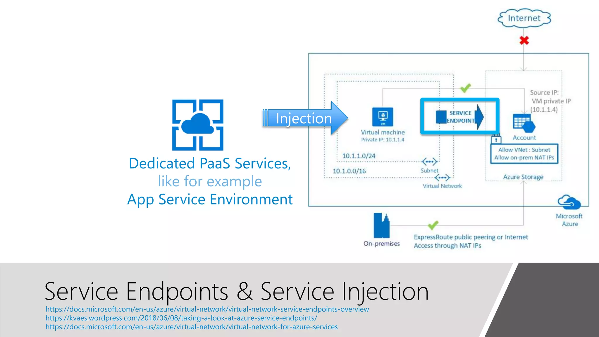 Service Endpoints & Service Injection
Injection
Dedicated PaaS Services,
like for example
App Service Environment
https://docs.microsoft.com/en-us/azure/virtual-network/virtual-network-service-endpoints-overview
https://kvaes.wordpress.com/2018/06/08/taking-a-look-at-azure-service-endpoints/
https://docs.microsoft.com/en-us/azure/virtual-network/virtual-network-for-azure-services
 