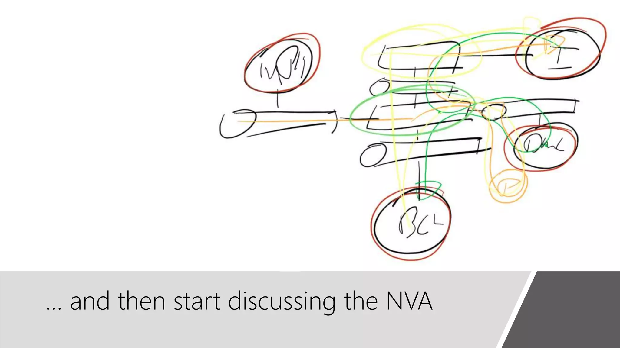 … and then start discussing the NVA
 
