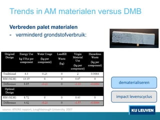 Trends in AM materialen versus DMB
Verbreden palet materialen
- verminderd grondstofverbruik:
source: ATKINS rapport, Loughborough University, 2007
dematerialiseren
impact levenscyclus
 