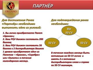 ПАРТНЁР

Для достижения Ранга               Для подтверждения ранга
«Партнёр» необходимо               необходимо:
выполнить одно из условий:                    ВЫ
1. Вы лично приобретаете Пакет               50 CV
«Бронза»;
2. Ваш PQV должен составить 200
баллов;                           50 CV                 50 CV
3. Ваш PQV должен составить 50
баллов и 2 дистрибьютера Вашего
1 уровня приобретают один из       В течение каждого месяца быть
Пакетов – «Бронза», «Серебро»      активным на 50 CV лично и
или «Золото» в течение             иметь 2-х активных
календарного месяца.               дистрибьютеров слева и справа
                                   по 50 CV минимум.
 