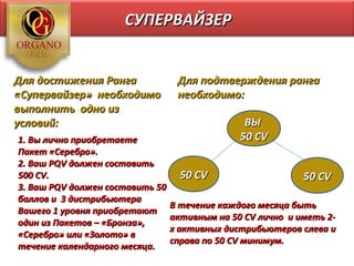СУПЕРВАЙЗЕР


Для достижения Ранга              Для подтверждения ранга
«Супервайзер» необходимо          необходимо:
выполнить одно из
условий:                                        ВЫ
1. Вы лично приобретаете                       50 CV
Пакет «Серебро».
2. Ваш PQV должен составить
500 CV.                            50 CV                    50 CV
3. Ваш PQV должен составить 50
баллов и 3 дистрибьютера
                                 В течение каждого месяца быть
Вашего 1 уровня приобретают
                                 активным на 50 CV лично и иметь 2-
один из Пакетов – «Бронза»,
                                 х активных дистрибьютеров слева и
«Серебро» или «Золото» в
                                 справа по 50 CV минимум.
течение календарного месяца.
 
