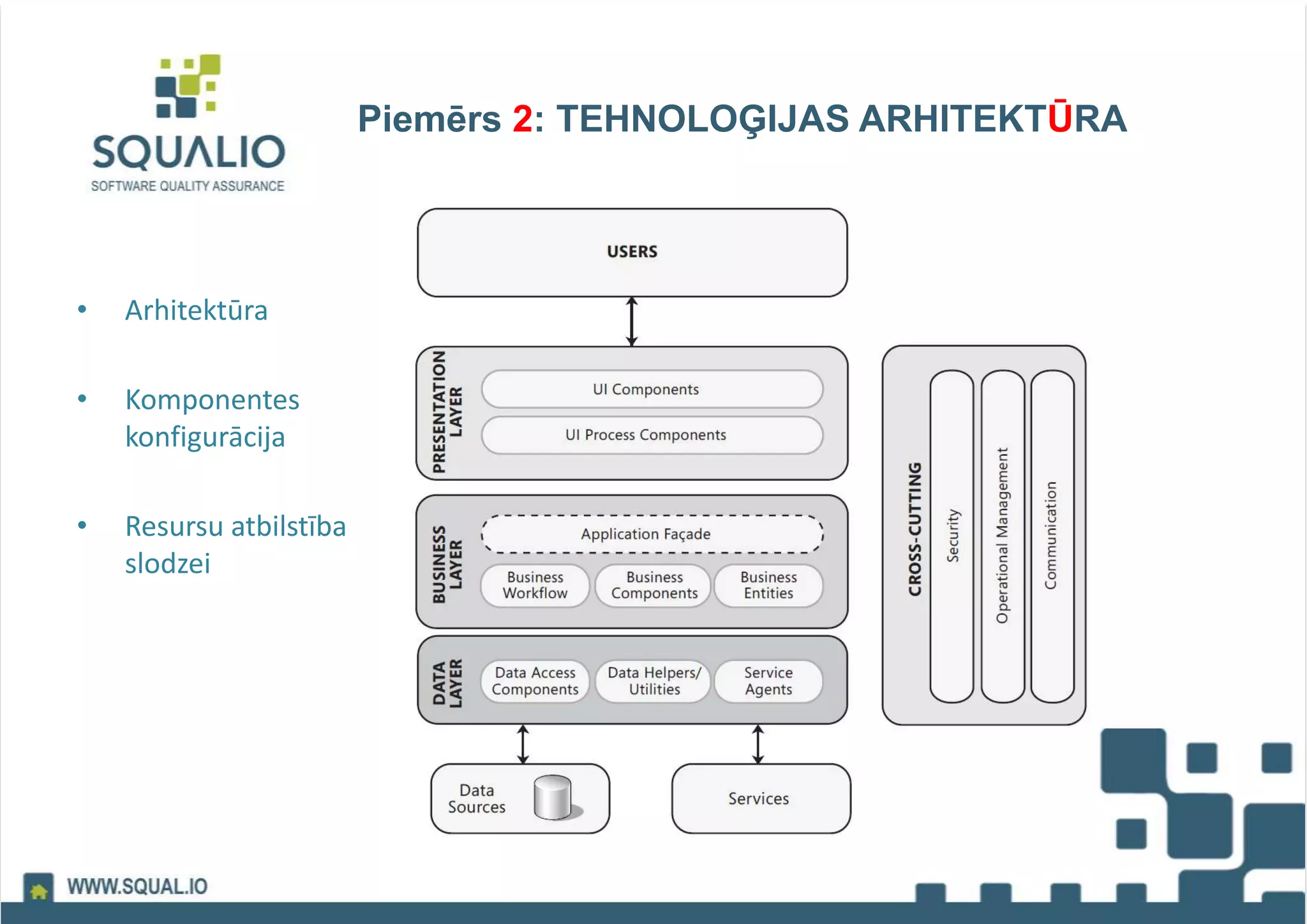Piemērs 2: TEHNOLOĢIJAS ARHITEKTŪRA
• Arhitektūra
• Komponentes
konfigurācija
• Resursu atbilstība
slodzei
 