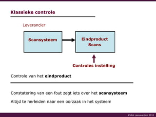 KVAN Leeuwarden 2011 Constatering van een fout zegt iets over het  scansysteem Leverancier Controles instelling Altijd te herleiden naar een oorzaak in het systeem Controle van het  eindproduct Klassieke controle Scansysteem Eindproduct Scans 