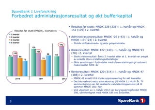 Kvartalspresentasjon for SpareBank 1 Gruppen - Q2-2012
