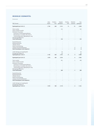 Kvartalsrapport for 1. kvartal 2012 - SpareBank 1 Gruppen
