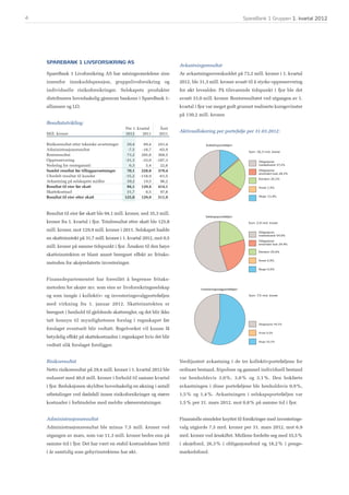Kvartalsrapport for 1. kvartal 2012 - SpareBank 1 Gruppen
