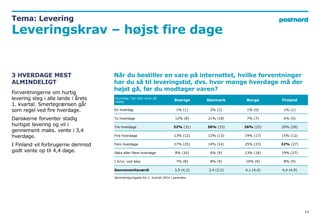 Grundlag: Har købt varer på
nettet Sverige Danmark Norge Finland
En hverdag 1% (1) 2% (3) 1% (0) 1% (1)
To hverdage 12% (8...