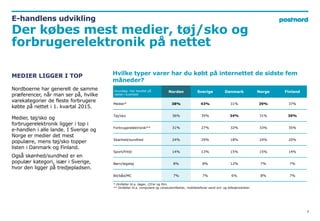 Grundlag: Har handlet på
nettet i kvartalet
Norden Sverige Danmark Norge Finland
Medier* 38% 43% 31% 39% 37%
Tøj/sko 36% 3...