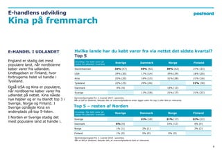 Grundlag: Har købt varer på
nettet fra udlandet i kvartalet
Sverige Danmark Norge Finland
Storbritannien 33% (47) 45% (52)...