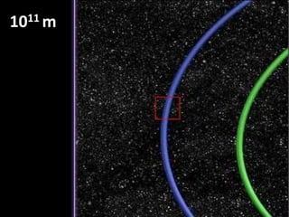 109 m1 000 000 000 METRŮ1 000 000 KILOMETRŮ