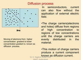 semiconductors ppt | PPTX