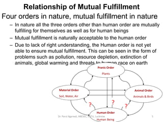 Relationship of Mutual Fulfillment
Four orders in nature, mutual fulfillment in nature
– In nature all the three orders other than human order are mutually
fulfilling for themselves as well as for human beings
– Mutual fulfillment is naturally acceptable to the human order
– Due to lack of right understanding, the Human order is not yet
able to ensure mutual fulfillment. This can be seen in the form of
problems such as pollution, resource depletion, extinction of
animals, global warming and threats to human race on earth
Animal Order
Animals & Birds
Material Order
Soil, Water, Air
Pranic Order
Plants
Human Order
Human Being
? ?
?
5Dr. Parul Agarwal, ABESEC, AKTU, Lucknow
 