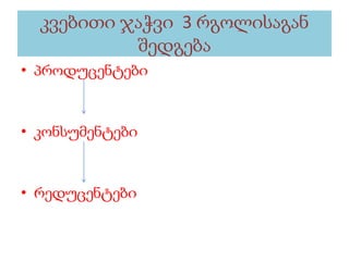 კვებითი ჯაჭვი 3 რგოლისაგან
შედგება
• პროდუცენტები
• კონსუმენტები
• რედუცენტები
 