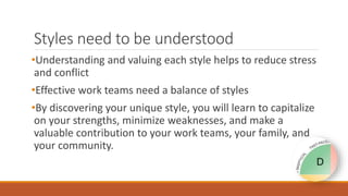 Styles need to be understood
•Understanding and valuing each style helps to reduce stress
and conflict
•Effective work teams need a balance of styles
•By discovering your unique style, you will learn to capitalize
on your strengths, minimize weaknesses, and make a
valuable contribution to your work teams, your family, and
your community.
 