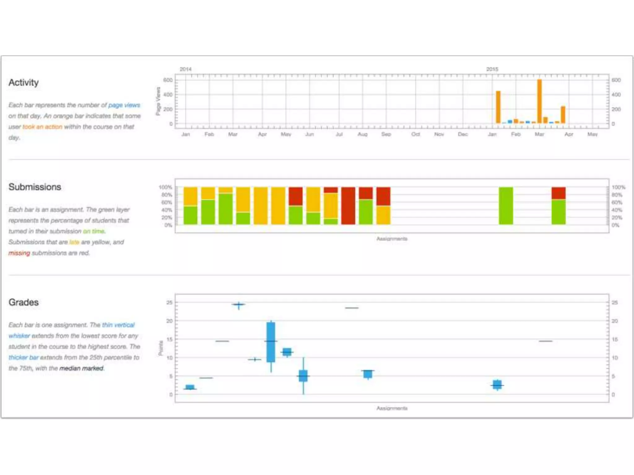 How can we use simulations,
virtual reality and gamification?