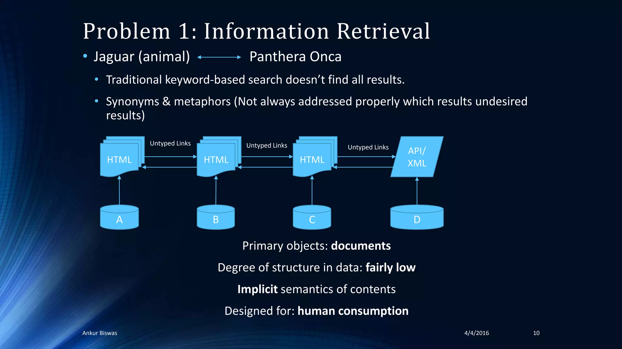 Problem 1: Information Retrieval
• Jaguar (animal) Panthera Onca
• Traditional keyword-based search doesn’t find all results.
• Synonyms & metaphors (Not always addressed properly which results undesired
results)
Primary objects: documents
Degree of structure in data: fairly low
Implicit semantics of contents
Designed for: human consumption
4/4/2016Ankur Biswas 10
HTML HTML HTML
API/
XML
A B C D
Untyped Links Untyped Links Untyped Links
 
