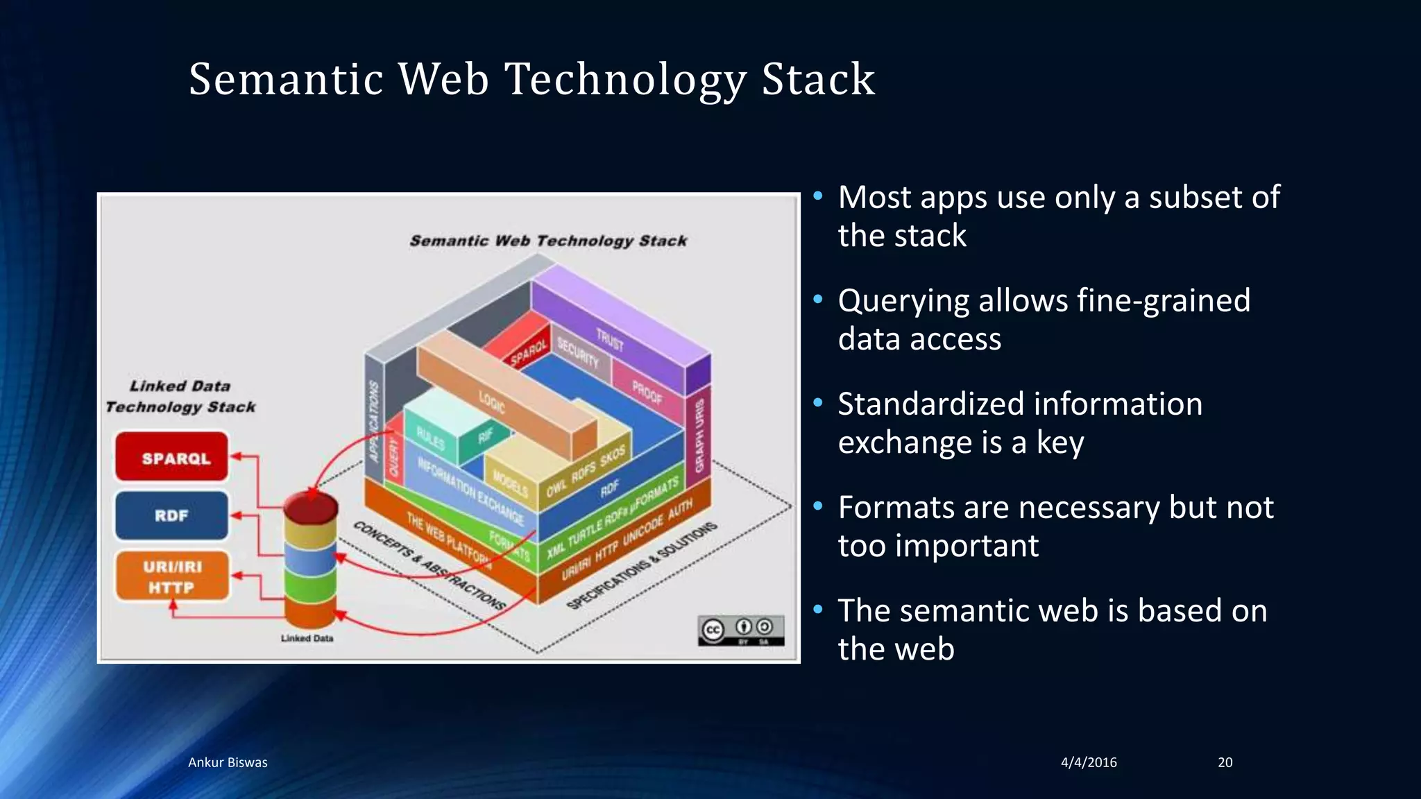 Semantic Web Technology Stack
• Most apps use only a subset of
the stack
• Querying allows fine-grained
data access
• Standardized information
exchange is a key
• Formats are necessary but not
too important
• The semantic web is based on
the web
4/4/2016Ankur Biswas 20
 