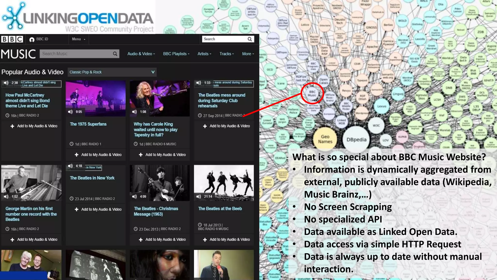 4/4/2016Ankur Biswas 24
What is so special about BBC Music Website?
• Information is dynamically aggregated from
external, publicly available data (Wikipedia,
Music Brainz,…)
• No Screen Scrapping
• No specialized API
• Data available as Linked Open Data.
• Data access via simple HTTP Request
• Data is always up to date without manual
interaction.
 