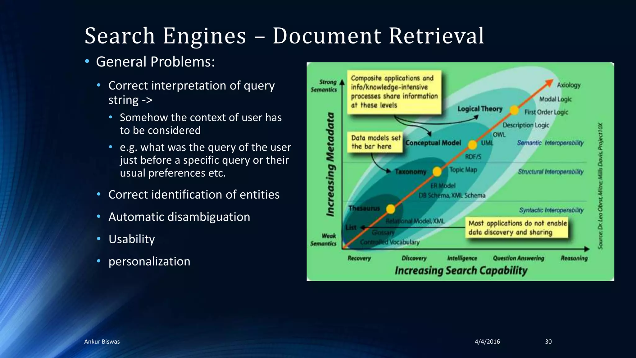 Search Engines – Document Retrieval
• General Problems:
• Correct interpretation of query
string ->
• Somehow the context of user has
to be considered
• e.g. what was the query of the user
just before a specific query or their
usual preferences etc.
• Correct identification of entities
• Automatic disambiguation
• Usability
• personalization
4/4/2016Ankur Biswas 30
 