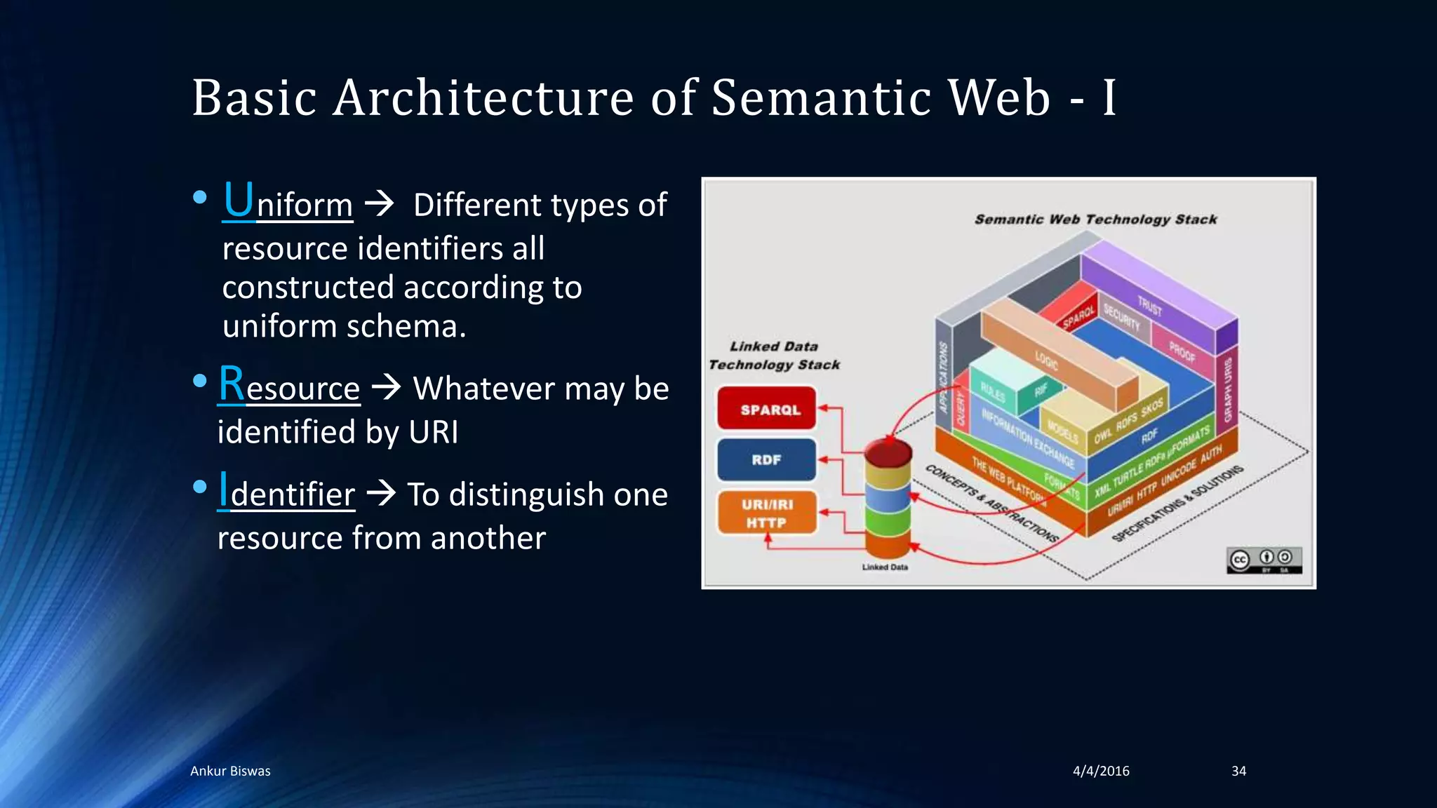 Basic Architecture of Semantic Web - I
• Uniform  Different types of
resource identifiers all
constructed according to
uniform schema.
•Resource  Whatever may be
identified by URI
•Identifier  To distinguish one
resource from another
4/4/2016Ankur Biswas 34
 