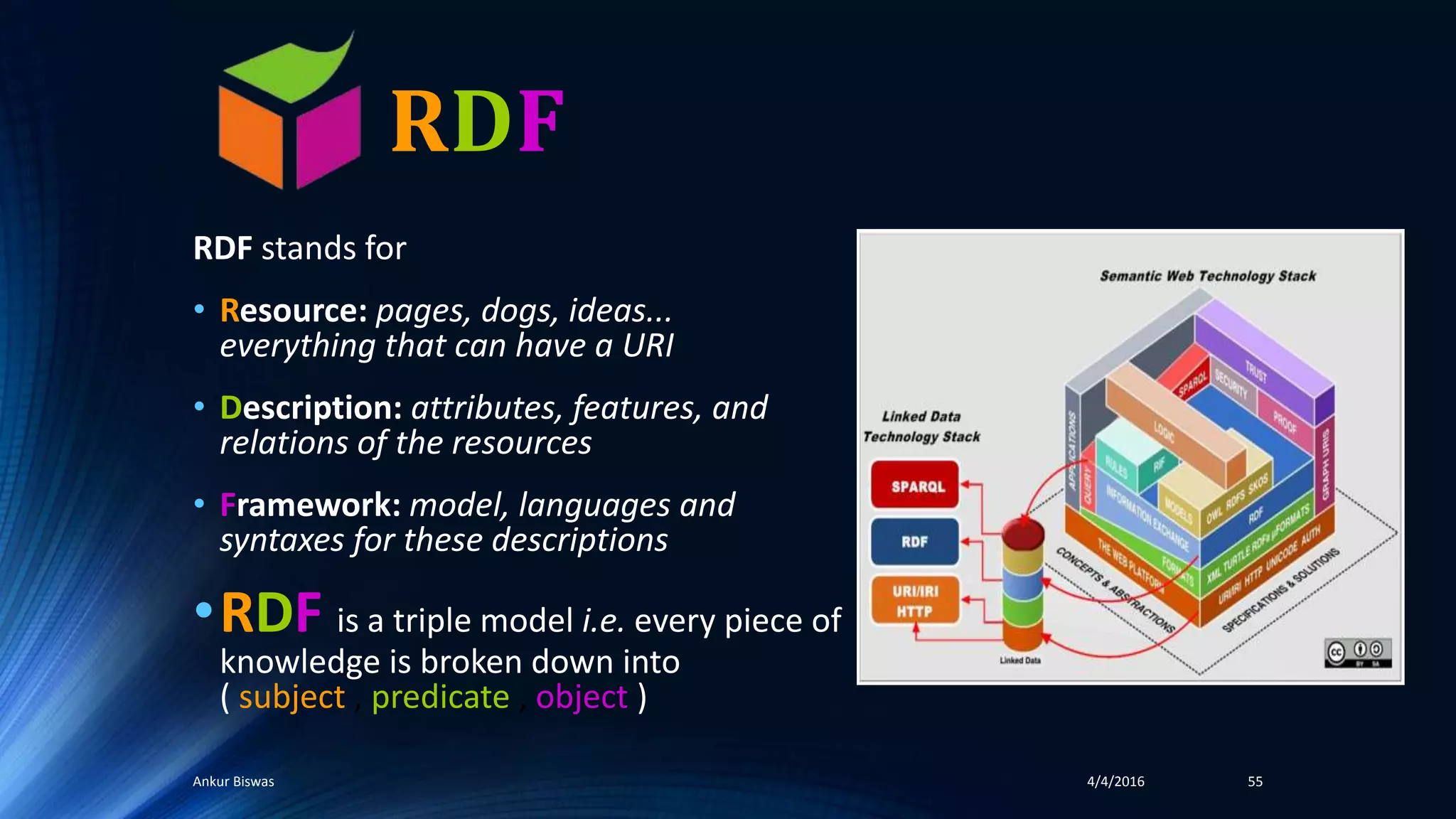 RDF
RDF stands for
• Resource: pages, dogs, ideas...
everything that can have a URI
• Description: attributes, features, and
relations of the resources
• Framework: model, languages and
syntaxes for these descriptions
•RDF is a triple model i.e. every piece of
knowledge is broken down into
( subject , predicate , object )
4/4/2016Ankur Biswas 55
 