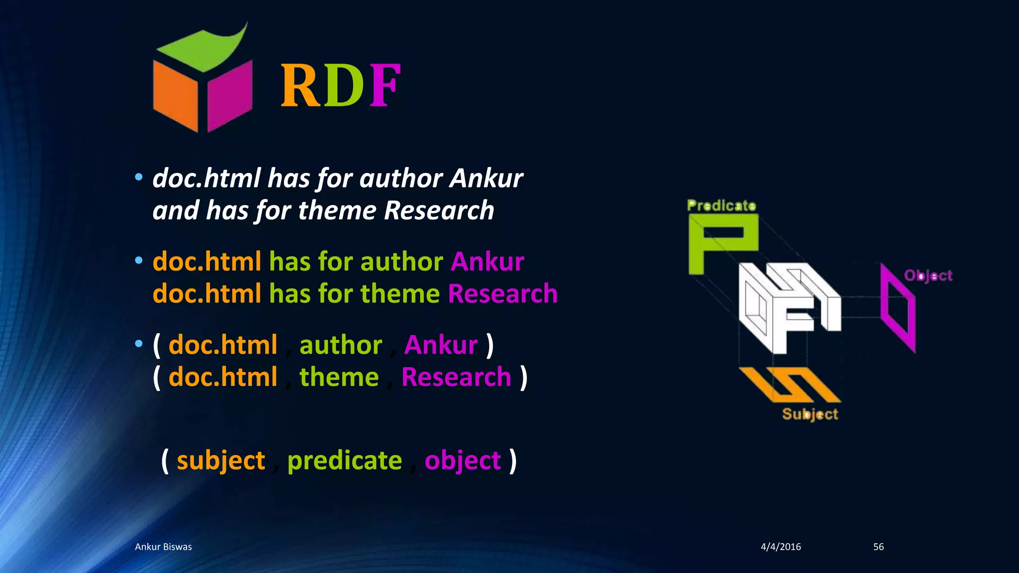 RDF
4/4/2016Ankur Biswas 56
• doc.html has for author Ankur
and has for theme Research
• doc.html has for author Ankur
doc.html has for theme Research
• ( doc.html , author , Ankur )
( doc.html , theme , Research )
( subject , predicate , object )
 