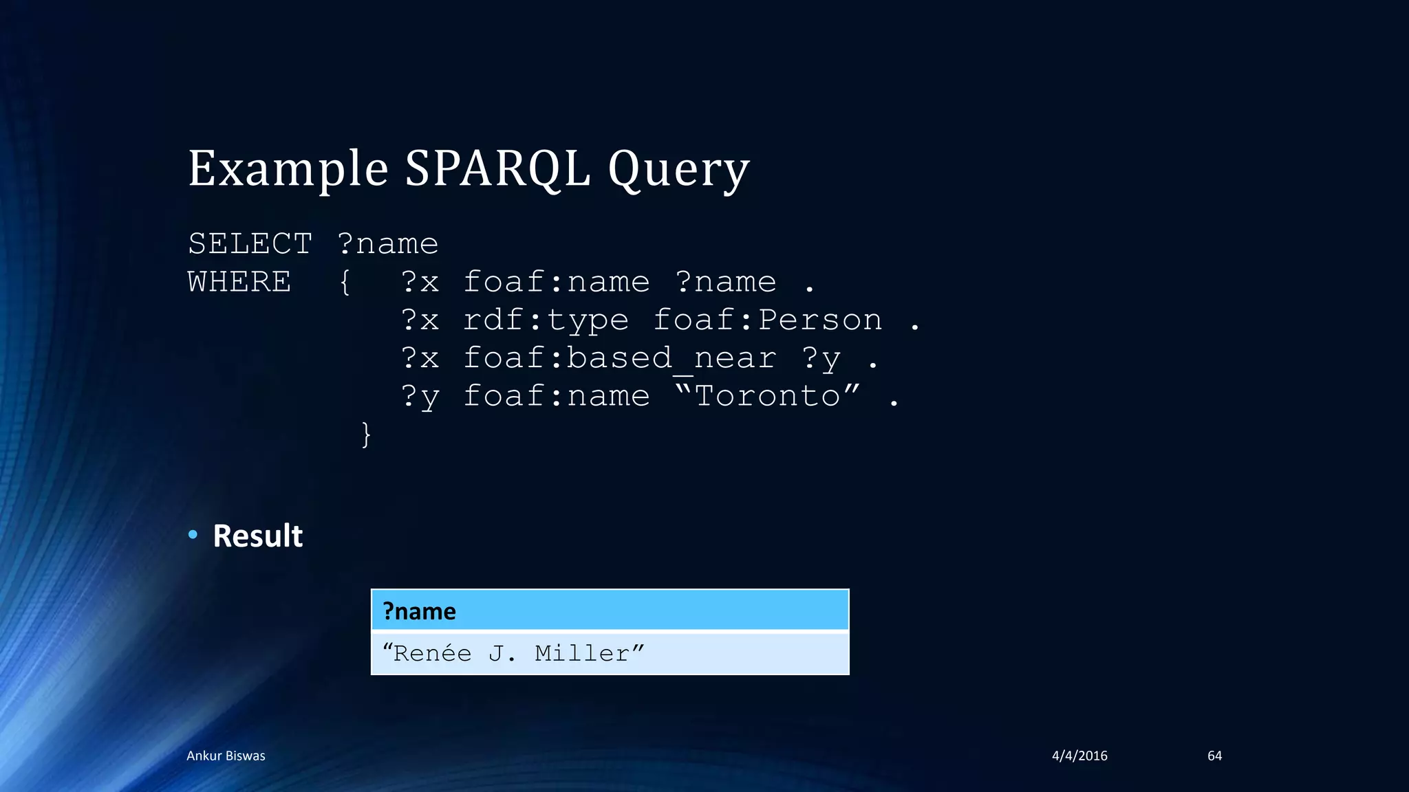Example SPARQL Query
SELECT ?name
WHERE { ?x foaf:name ?name .
?x rdf:type foaf:Person .
?x foaf:based_near ?y .
?y foaf:name “Toronto” .
}
• Result
4/4/2016Ankur Biswas 64
?name
“Renée J. Miller”
 