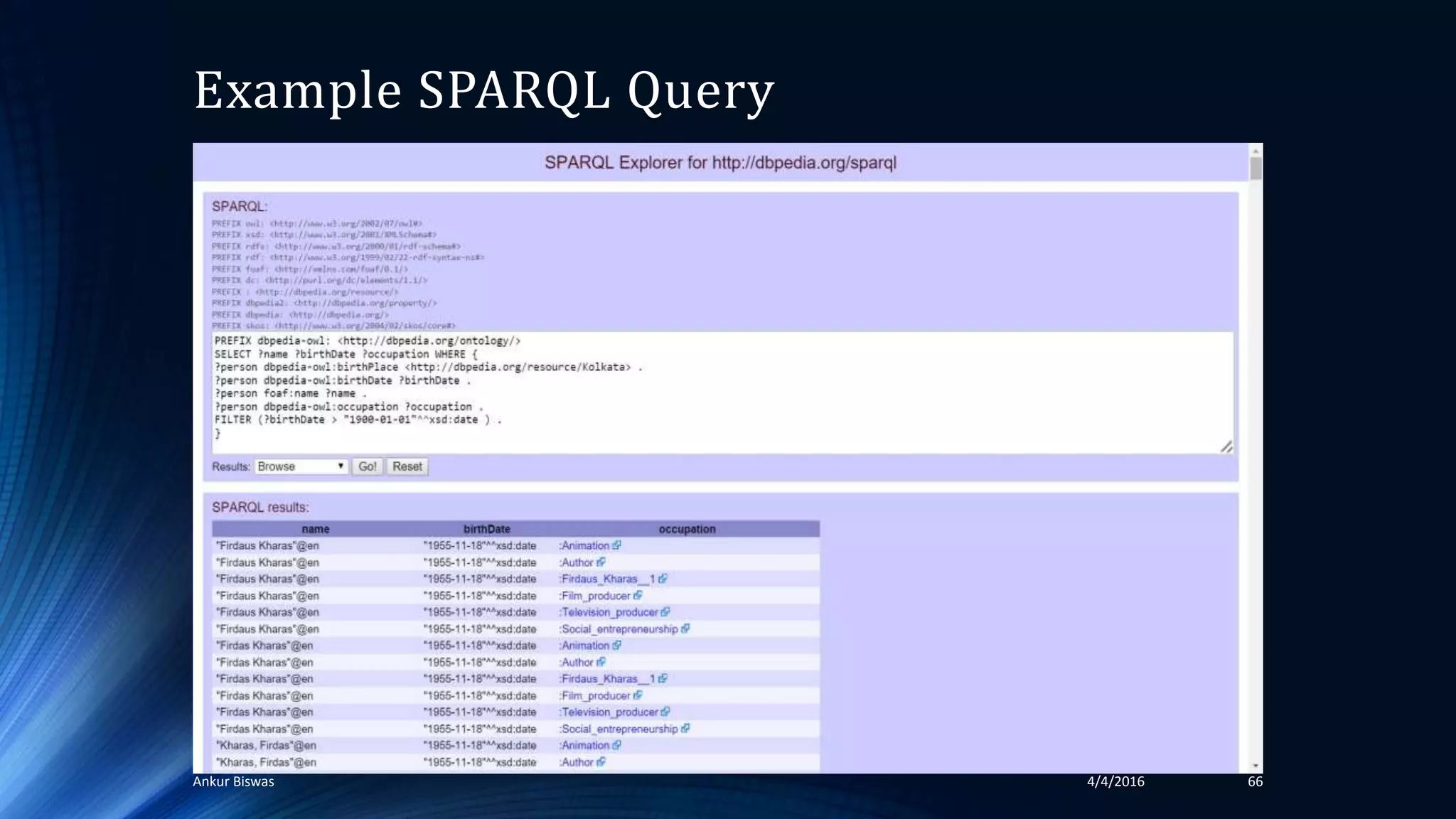 Example SPARQL Query
4/4/2016Ankur Biswas 66
 