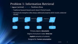 Problem 1: Information Retrieval
• Jaguar (animal) Panthera Onca
• Traditional keyword-based search doesn’t find all results.
• Synonyms & metaphors (Not always addressed properly which results undesired
results)
Primary objects: documents
Degree of structure in data: fairly low
Implicit semantics of contents
Designed for: human consumption
4/4/2016Ankur Biswas 10
HTML HTML HTML
API/
XML
A B C D
Untyped Links Untyped Links Untyped Links
 