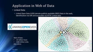 Application in Web of Data
• Linked Data
• Linked Open Data (LOD) denote publicly available (RDF) Data in the web,
identification via URI and accessible via HTTP. Linked data
4/4/2016Ankur Biswas 23
Web of Data:
• >31 billion Facts
• >500 million Links
(Oct 2011)
 