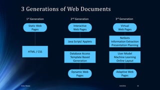 3 Generations of Web Documents
4/4/2016Ankur Biswas 32
Static Web
Pages
HTML / CSS
1st Generation
Virtual
Web Pages
Interactive
Web Pages
Java Script/ Applets
Netbots
Information Extraction
Presentation Planning
Database Access
Template Based
Generation
User Model
Machine Learning
Online Layout
Dynamic Web
Pages
Adaptive Web
Pages
2nd Generation 3rd Generation
 