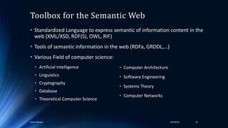 Toolbox for the Semantic Web
• Standardized Language to express semantic of information content in the
web (XML/XSD, RDF(S), OWL, RIF)
• Tools of semantic information in the web (RDFa, GRDDL,…)
• Various Field of computer science:
• Artificial Intelligence
• Linguistics
• Cryptography
• Database
• Theoretical Computer Science
• Computer Architecture
• Software Engineering
• Systems Theory
• Computer Networks
4/4/2016Ankur Biswas 33
 